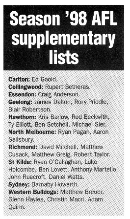 1998 Club's Supplementary List: Ed Goold.