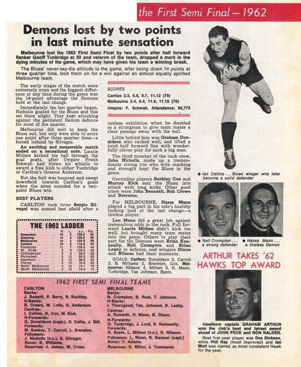 1962 1st Semi Match Summary Vs Melbourne.