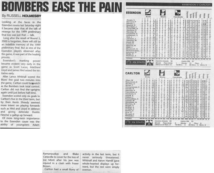 2000 Rd 5 - Match Summary Vs Essendon.